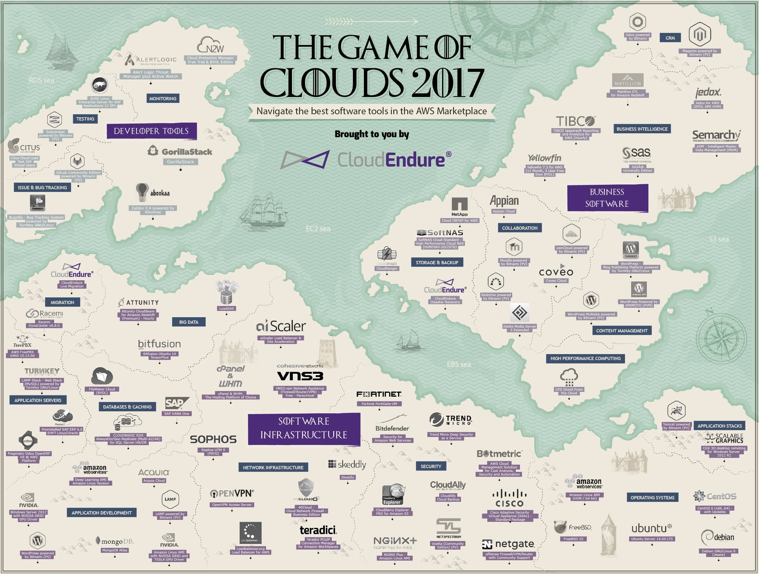 Game-of-Clouds-12.07.17