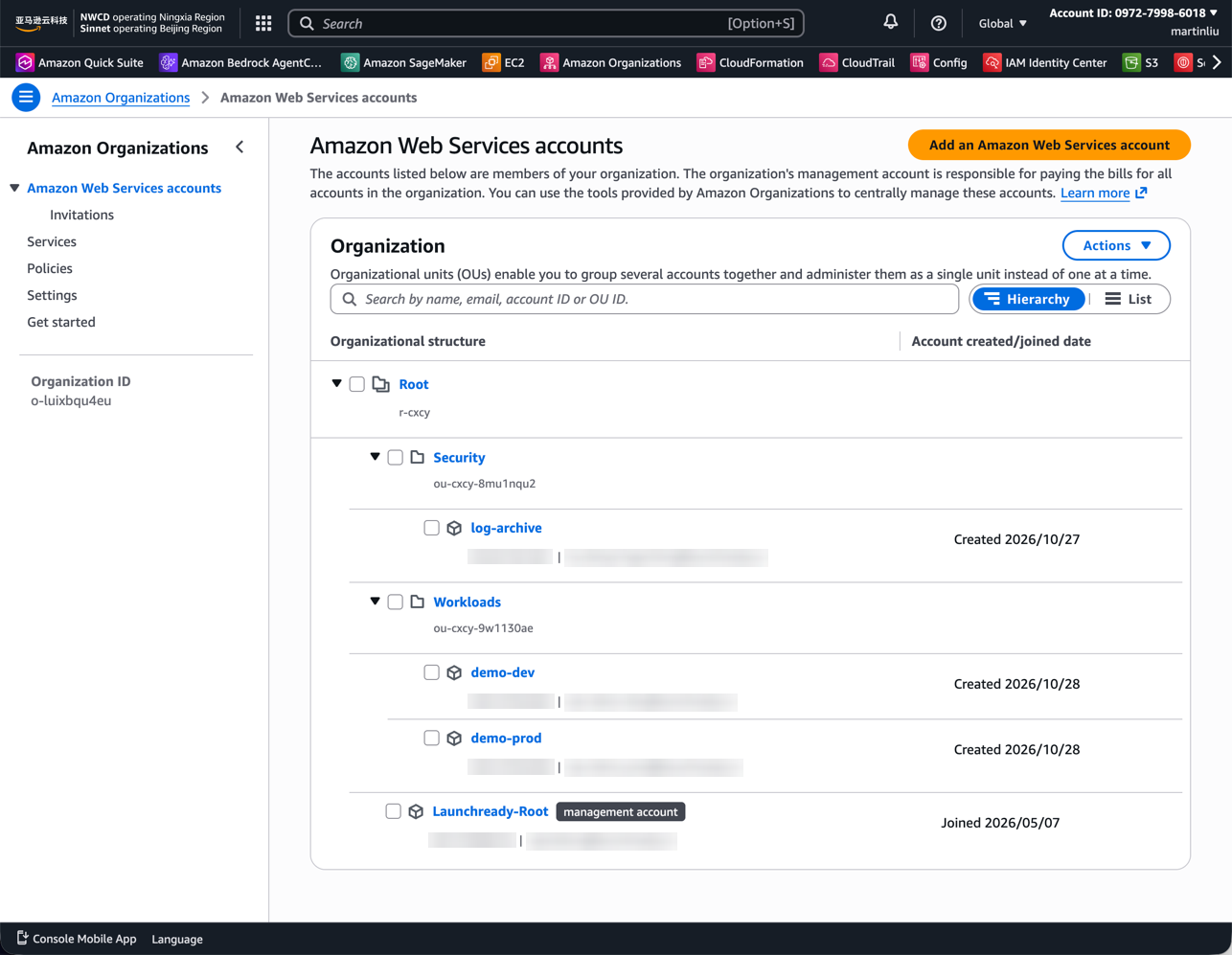 The organization as built in AWS Organizations on the China partition. Under the root sit the management account Launchready-Root, a Security OU holding the log-archive account, and a Workloads OU holding demo-dev and demo-prod.