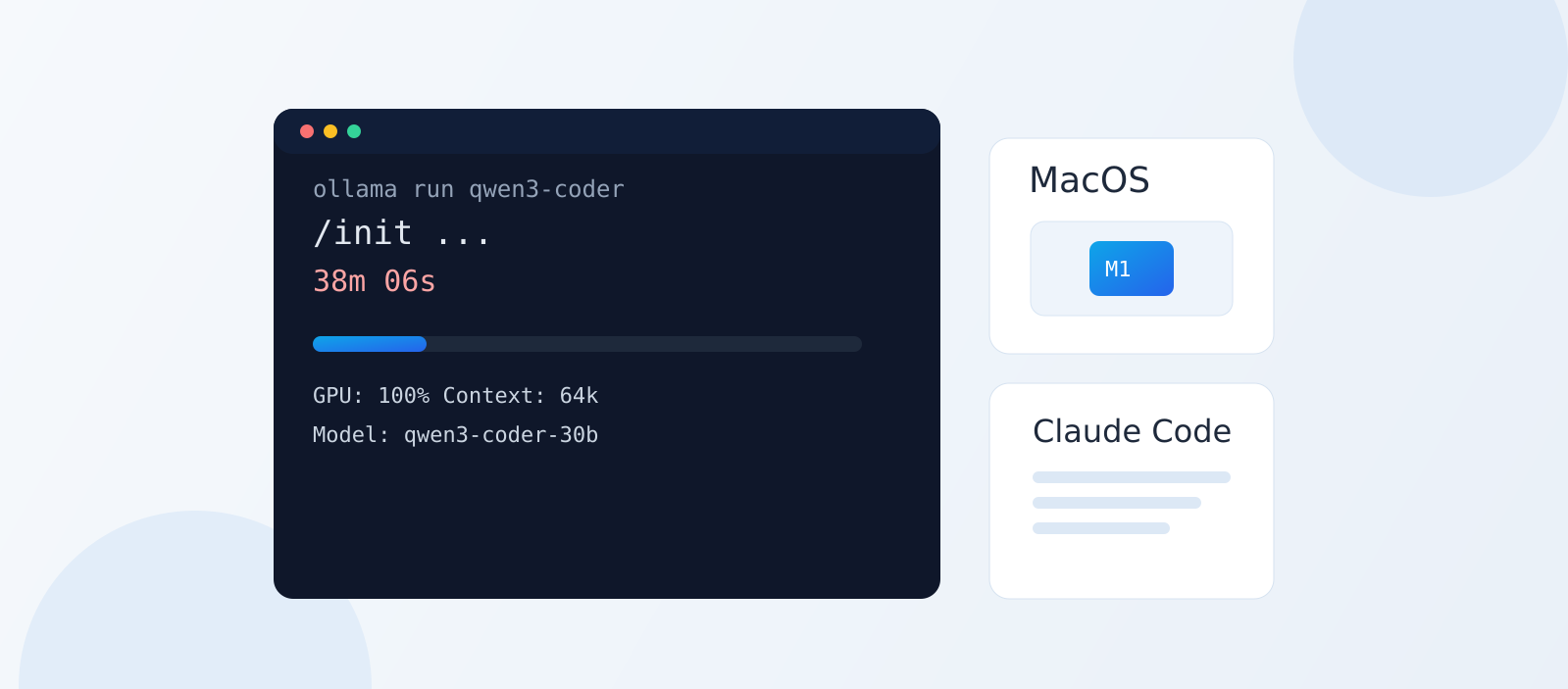 在 MacOS 上使用 Cluada Code 集成 本地运行的 Qwen 模型