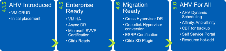 New AHV capabilities over the last few releases